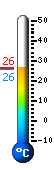 Actual: 20,0, Max: 26,2, Min: 19,9