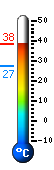 Attualmente: 23,7, Max: 25,8, Min: 23,7