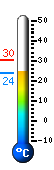 Actualmente: 24,4, Mx: 30,1, Mn: 24,4