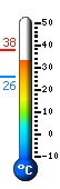 Aktuell: 30,1, hchste: 40,2, tiefste: 24,2