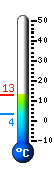 Actualmente: 32,1, Mx: 32,2, Mn: 21,7