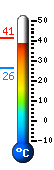 Actual: 39,7, Max: 41,1, Min: 26,3