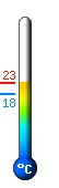Actual: 19,4, Max: 20,4, Min: 19,2