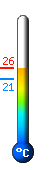 Actualmente: 22,2, Mx: 23,9, Mn: 20,9