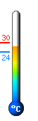 Actuellement: 24,3, Max: 30,1, Min: 24,3