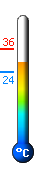 Actual: 30,1, Max: 35,6, Min: 24,2