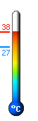 Currently: 31,3, Max: 33,2, Min: 31,3