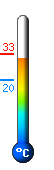 Actual: 32,3, Max: 33,3, Min: 20,4
